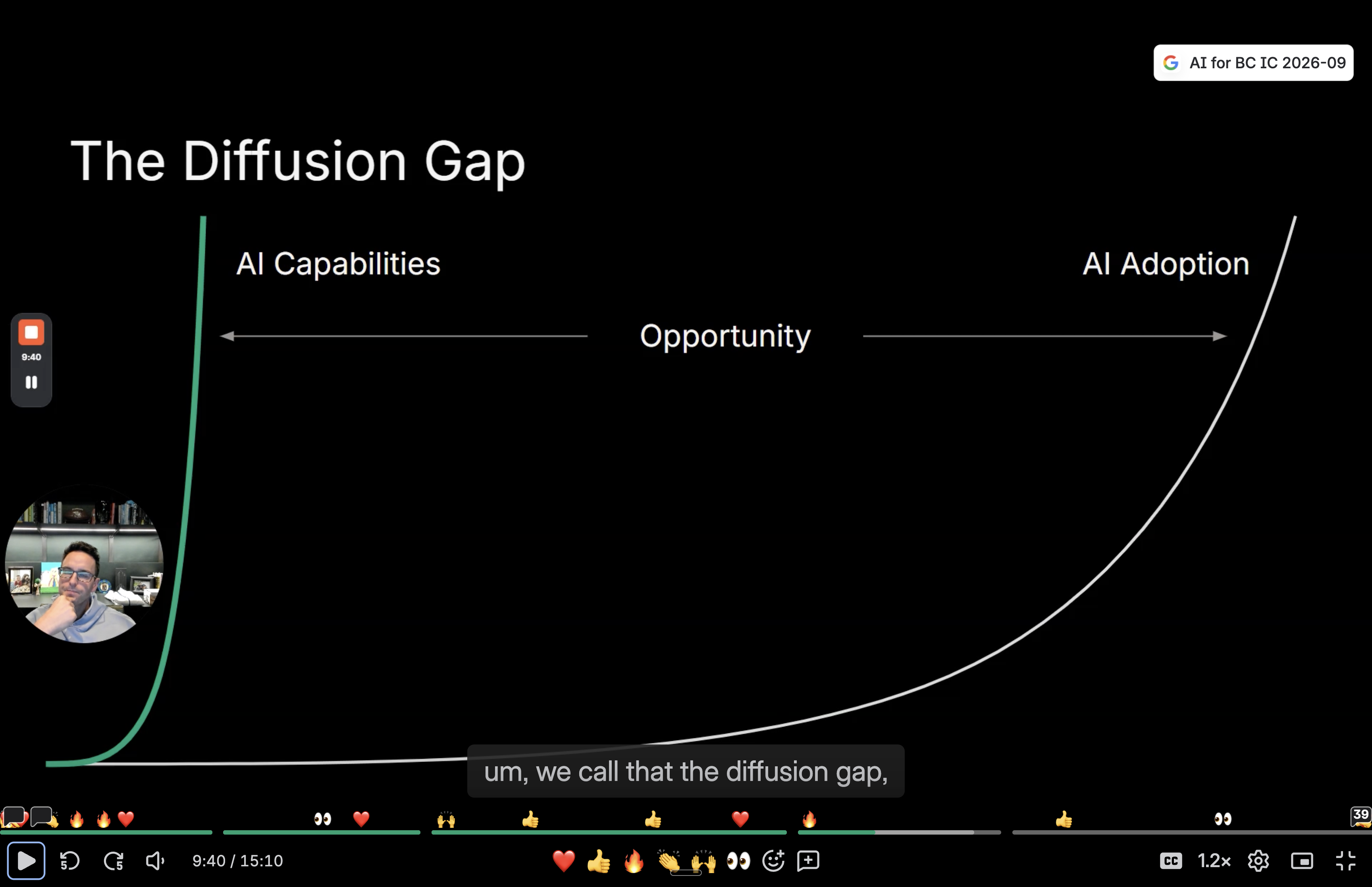 The Diffusion Gap: the opportunity between AI capabilities and AI adoption, from Pat Grady’s talk for the Boston College Investment Committee.